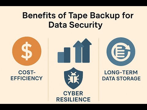 Why Businesses STILL Use Tape Backup in 2025 | Data Security’s Secret Weapon